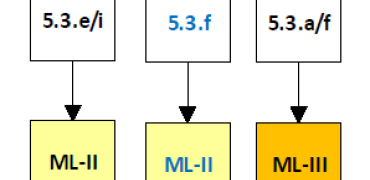 Capture stroomschema